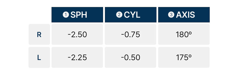 乱視用カラコンの度数表記の説明