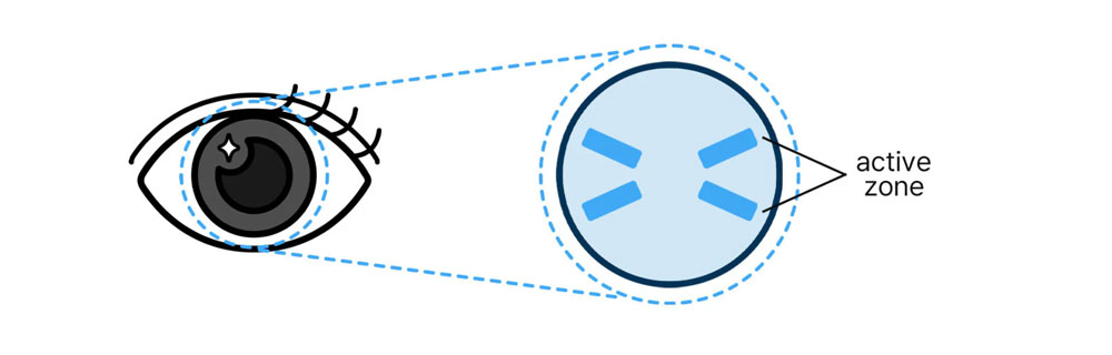 乱視用カラコンの製造工程